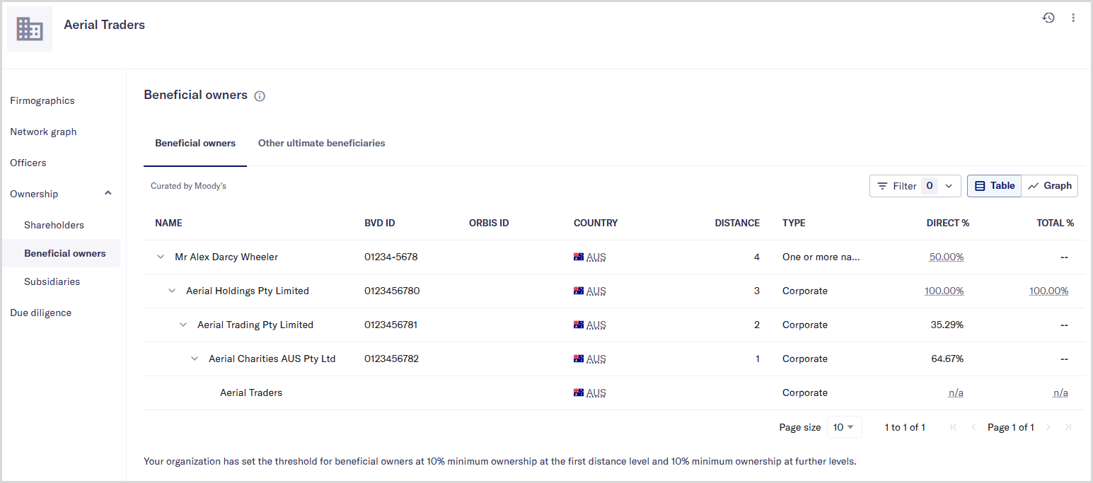 Entity_page_Ownership.png Beneficial owners sub-chapter of the Ownership chapter of the Entity page